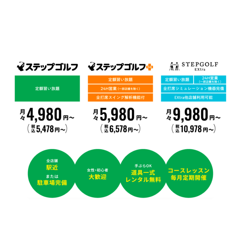 ゴルフの片手打ちは意味ない？効果と自宅で毎日できる練習方法も紹介